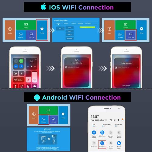  WiMiUS Mini WiFi Projector, Full HD 1080P Enhanced Outdoor Wireless Video Movie Projector, 300 Display & Zoom Phone Projector for Home Theater, Compatible with TV Stick iOS Android PC PS4