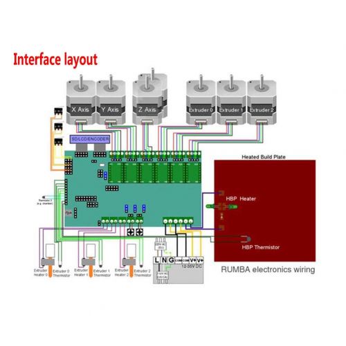  Widewing Rumba Plus Motherboard with 6pcs TMC2208 V1.0 Stepping Drive for 3D Printer