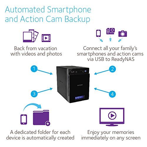  NETGEAR ReadyNAS RN214 4 Bay Diskless Personal Cloud NAS, Desktop & Mobile App, 24TB Capacity Network Attached Storage, 1.4GHz Quad Core Processor, 2GB RAM