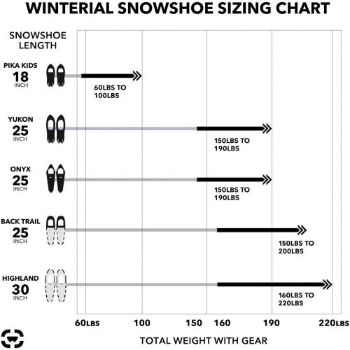  [아마존베스트]Winterial Yukon Snowshoes 25 Inch Lightweight All Terrain Womens and Mens Snow Shoes with Carry Bag and Adjustable Poles