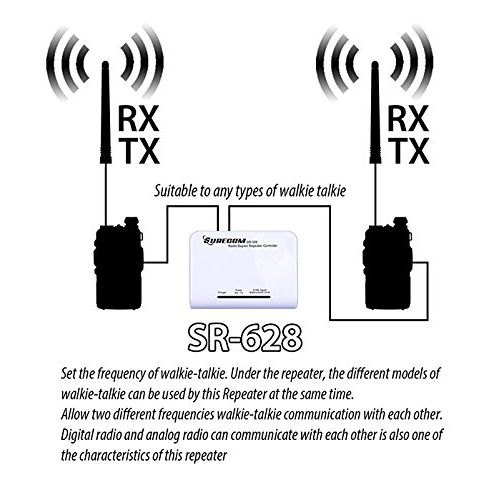  WishRing Surecom Sr-628 Cross Band Duplex Radio Repeater Controller for Kenwood Baofeng