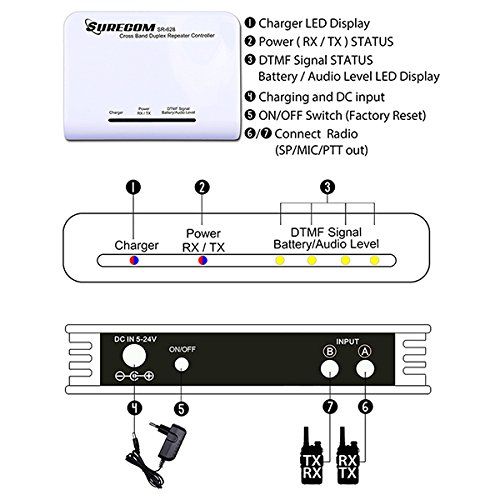  WishRing Surecom Sr-628 Cross Band Duplex Radio Repeater Controller for Kenwood Baofeng