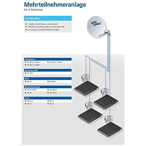  [아마존베스트]-Service-Informationen WISI Orbit Topline OA85H Satellite Offset Antenna in Basalt Grey - 85 cm Aluminium Reflector with 40 mm LNB Bracket, Feed Arm and Mast Clamps - Complete Satellite Antenna with Moun