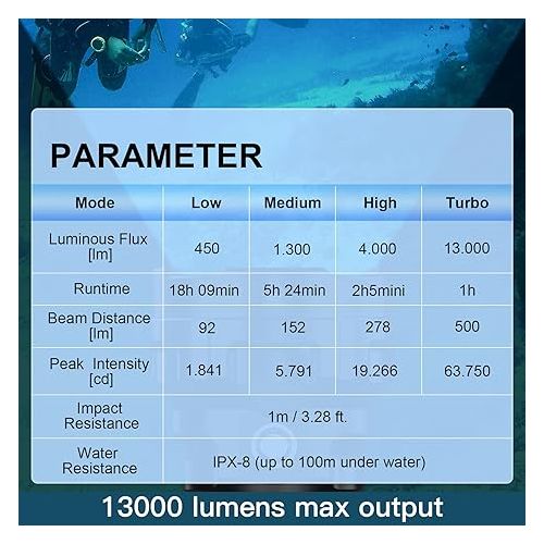  Wurrkos Dive Flashlight Max 13000 Lumen Super Bright Scuba Diving Light DL70 with 4pcs Led, IPX8 Waterproof Dive Torch Underwater 328ft, 4 Mode Night Dive Flashlight for Submarine Deep Sea Cave