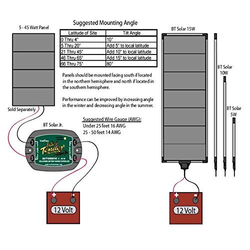  X/c/QngndwIfIo6vMroMb0PmCvQAAAFql277OgEAAAH2AZZlT Battery Tender 12V, 540mA, 10W Solar Battery Charger