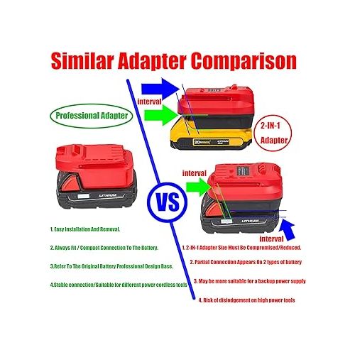  X-Adapter 1x Adapter Only for Craftsman V20 (NOT Old 20v) Cordless Tools Compatible with Milwaukee M18 RED Lithium Batteries- Adapter Only (US Stock), 18ML-V20