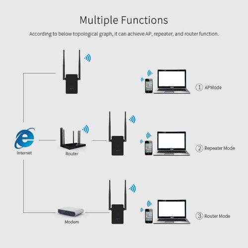  XAJGW 300 Mbps Wireless WiFi Router 11AC Dual Band 2.4Ghz5.8Ghz WiFi Repeater Mi WiFi Signal Amplification Repeater 2