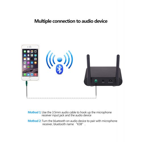  UHF Wireless Microphone, XG-WIN Handheld Dual Channel Wireless Microphone System with 2 Headsets and Mini Portable Receiver, for ChurchHome PartyKaraokeBusiness Meeting