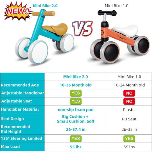  XJD Baby Balance Bikes Bicycle Baby Toys for 1 Year Old Boy Girl 10 Month -36 Months Toddler Bike Infant No Pedal 4 Wheels First Bike or Birthday Gift Children Walker