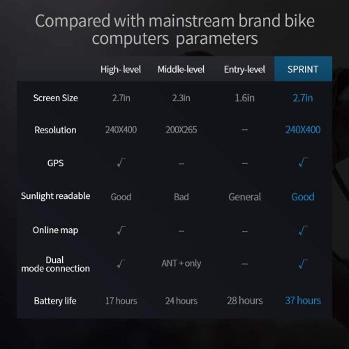  [아마존베스트]XOSS Sprint Cycling Computer, GPS Wireless Cycle Computer Bike Speed and Cadence Sensor