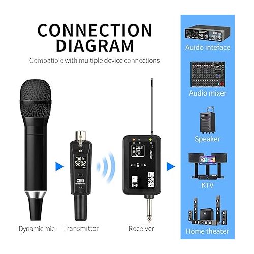  XTUGA PR260 UHF Wireless XLR Transmitter and Receiver,Wireless Rechargeable Mic Adapter with 99 Selectable Channel 164ft Range for Dynamic Microphone,Audio Mixer, PA System and DSLR Camera