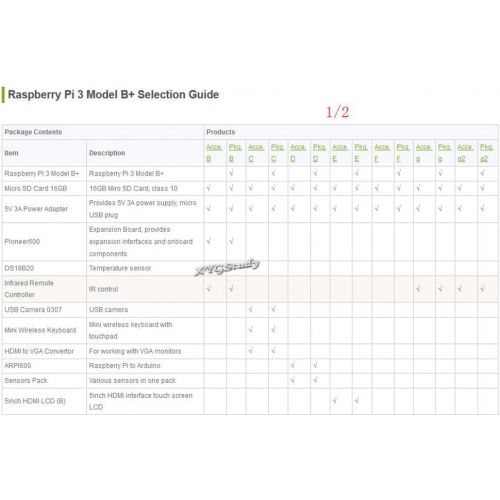  XYG-Raspberry Pi [Package C] Upgraded Raspberry Pi 3 Model B+ Mother Board + Mini Wireless Keyboard USB WiFi Camera + 8GB Micro SD Card Mini PC -Complete Starter Kit @XYGStudy