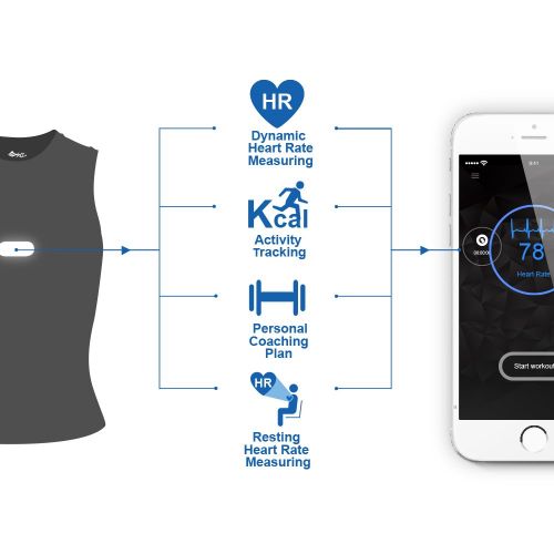  XYZlife Limited Offer BCX Fitness T-Shirt For Men - Medical-Grade Heart Rate Monitor and Fitness Tracker With Smart Clothing