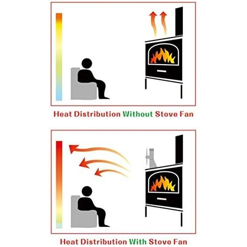  X-cosrack 5 Blades Heat Powered Stove Fan for Wood Log Burner Fireplace Slient Eco-Frienly Fan with Magnetic Thermometer Aluminium Gold