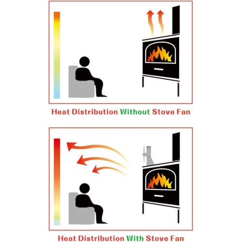  X-cosrack 5 Blades Heat Powered Stove Fan for Wood Log Burner Fireplace Slient Eco-Frienly Fan with Magnetic Thermometer Aluminium Gold