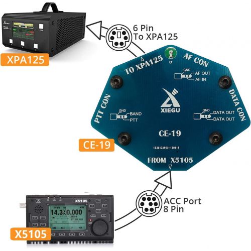  [아마존베스트]Xiegu CE-19 Data Interface Expansion Card for G90, G1M, X5105, XPA125B