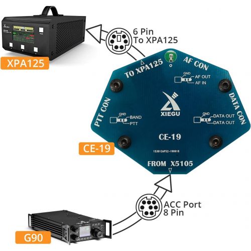  [아마존베스트]Xiegu CE-19 Data Interface Expansion Card for G90, G1M, X5105, XPA125B