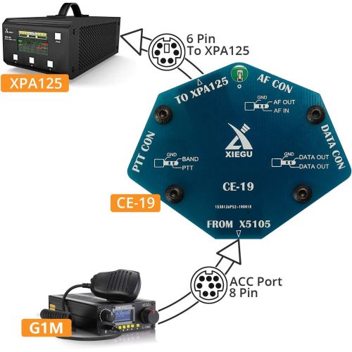  [아마존베스트]Xiegu CE-19 Data Interface Expansion Card for G90, G1M, X5105, XPA125B