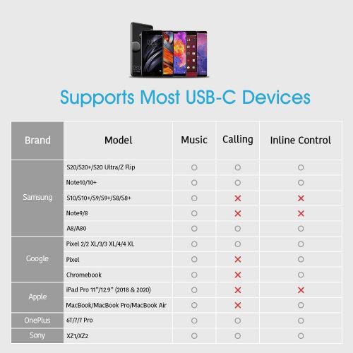  Xumee USB C to 3.5mm Headphone Adapter - USB Type C to AUX Audio Jack Hi-Res DAC Dongle Cable Cord Compatible with Pixel 5 4 3 XL, Samsung Galaxy S22 S21 S20 FE Ultra S20+ Plus Note 20 5