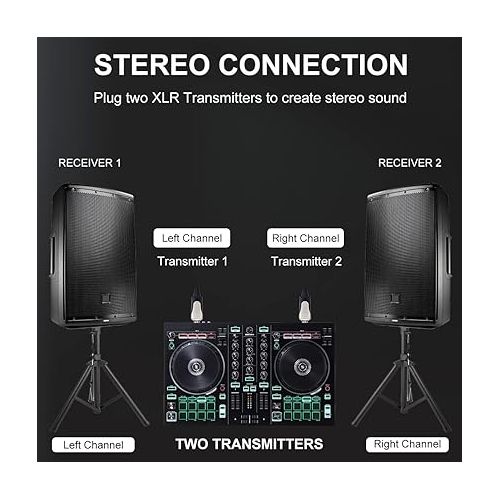  Xvive U3D Stereo XLR Plug-on Wireless System