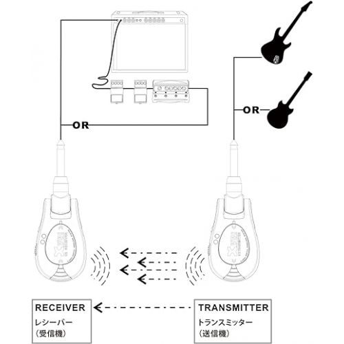  Xvive WIRELESS GUITAR SYSTEM SUNBURST