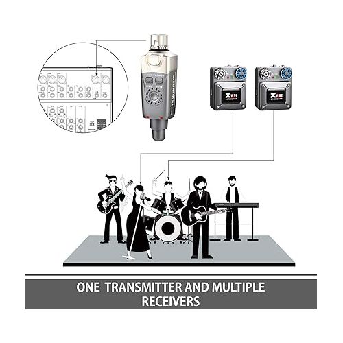  Xvive U4R2 Wireless in-Ear Monitoring System 90Ft Professional IEM System 1 Transmitter and 2 Beltpack Receiver for Studio Band Rehearsal