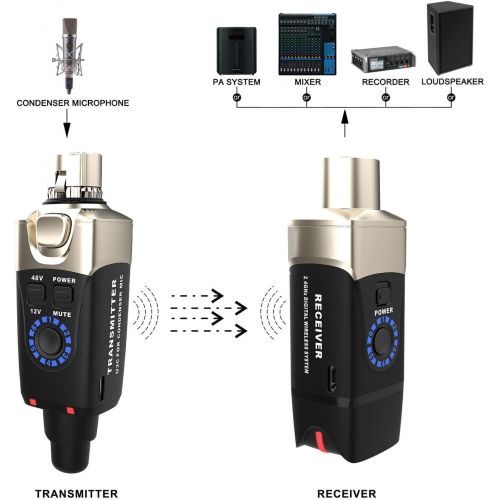  Xvive U3C Condenser Microphone Wireless System with 2.4GHz XLR Transmitter and Receiver for Microphone, Audio Mixer, PA System