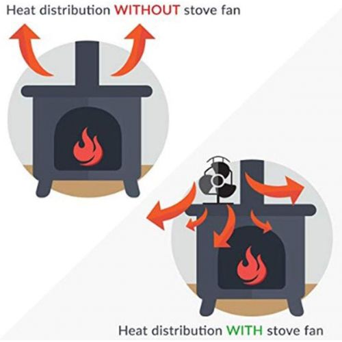  YAOBAO Heat Powered Stove Fan,5 Blade Fireplaces Fan,Silent Eco Friendly Wood Burning for Gas,Pellet,Wood,Log Burning Stoves,60 350°C/8.8 Inch