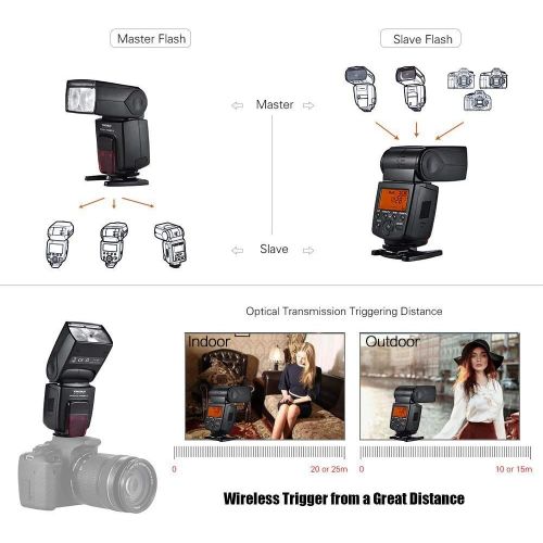  YONGNUO YN568EX III Wireless Master & Slave TTL Flash Speedlite with High Speed Sync for Canon DSLR Cameras