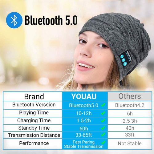  YOUAU Bluetooth Beanie Hat, Wireless V5.0 Knit Musical Hat Bulit in Headphones and Speakers Christmas Winter Gifts for Outdoor Sports, Men, Women, Teen, Boys, Girls