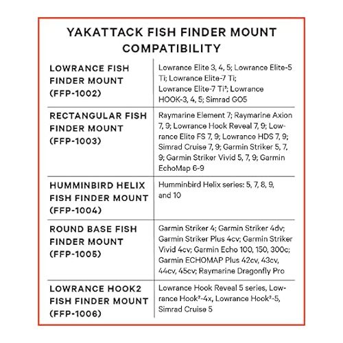  Yak Attack Fish Finder Mount Lock N Load System, Large - FFP-1003