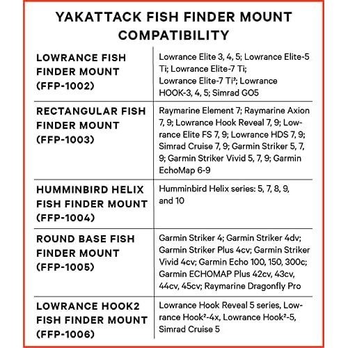  [무료배송]YakAttack 피쉬파인더 마운트 시스템 Fish Finder Mount with Track Mounted LockNLoad Mounting System