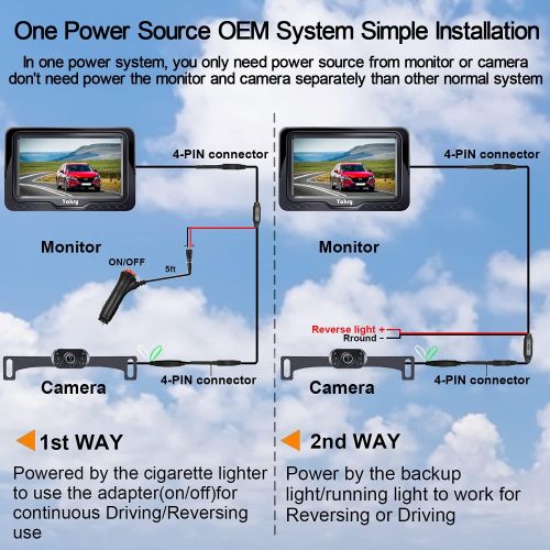  [아마존베스트]Yakry HD Backup Camera and Monitor Kit Wire Single Power Supply For Whole System Rear View/Constantly View License Plate Reverse Camera For Car/SUV/Vehicle/Pickup Waterproof Night