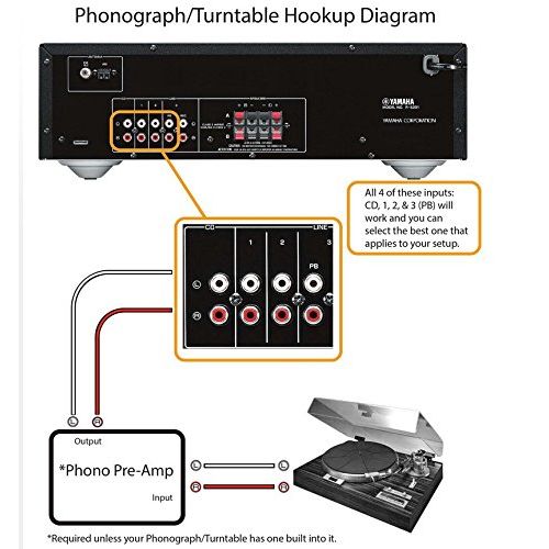 야마하 Yamaha Audio Yamaha R-S202BL Stereo Receiver