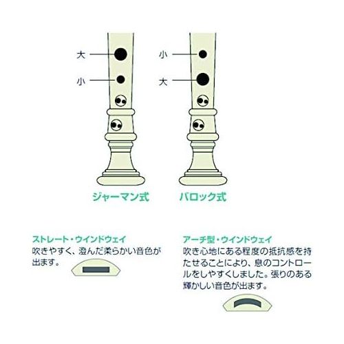 야마하 YAMAHA (Yamaha) ABS plastic recorder soprano Baroque YRS-302BIII