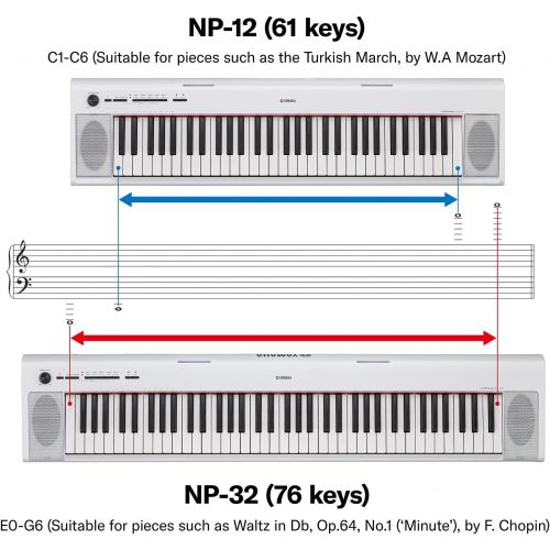 야마하 Yamaha NP32 76-Key Lightweight Portable Keyboard, White