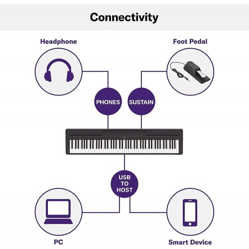 야마하 [아마존베스트]Yamaha Keyboard P45 Black 88 Weighted Keys Digital Piano Bundle with Juliet Music Piano Dust Cover, Polish Cloth and Piano Key Sticker (P45B) (P45B)