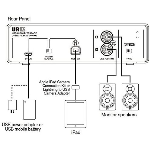 야마하 Yamaha Steinberg UR12 USB Audio Interface