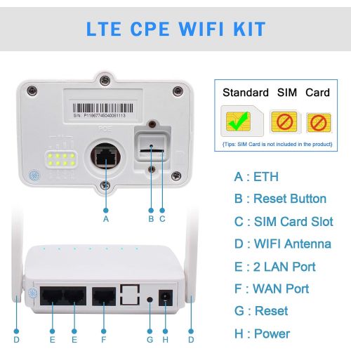  4G CPE Router, Yeacomm Outdoor 3G 4G LTE CPE Kit | LTE Unit with Sim Card Slot + WiFi Hotspot, 150Mbps CAT4 Mobile Wi-Fi Router for HomeOffice, Easy Setup and High Speed (FBA)