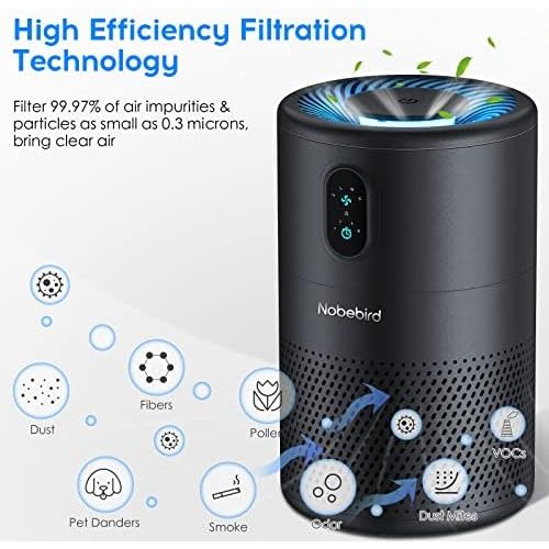  Yiju Air purifier for allergy sufferers, Air filter equipped with H13 HEPA Air filter, which filters 99.97% dust and pollen odours, with negative ion function and blue night light