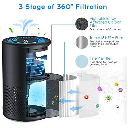  Yiju Air purifier for allergy sufferers, Air filter equipped with H13 HEPA Air filter, which filters 99.97% dust and pollen odours, with negative ion function and blue night light