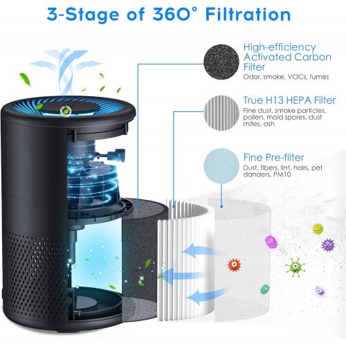  Yiju Air purifier for allergy sufferers, Air filter equipped with H13 HEPA Air filter, which filters 99.97% dust and pollen odours, with negative ion function and blue night light