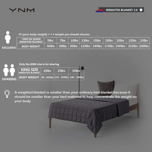  [아마존 핫딜]  [아마존핫딜]YnM Weighted Blanket (10 lbs for Kids, 41x60) | 2.0 Cool Heavy Blanket | 100% Cotton Material with Glass Beads