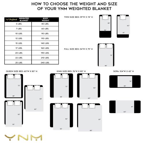  YnM Weighted Blanket (20 lbs, 60x80, Queen Size) | 2.0 Heavy Blanket | 100% Cotton Material with Glass Beads.