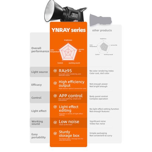  Yongnuo YNRAY200 Bi-Color LED Monolight (Kit Version)