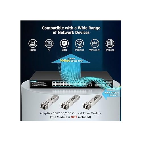  YuanLey 28 Port Gigabit Managed Switch with 24 10/100/1000Mbps RJ45 Ports, 4X 10Gbps SFP+, L3 Smart Managment Ethernet Switch, VLAN, QoS, ACL, SSL, Fanless, Compatible for Tp-Link, Netgear