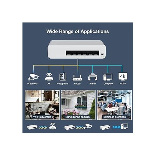  【2024 New Released】 6 Port PoE Switch, 4 PoE+ Ethernet Port 100Mbps, 55W 802.3af/at, Extend 250m, Fanless, Yuanley Unmanaged Network Switch Compatible for Hikvision, Reolink, Amcrest Security Camera