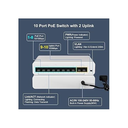  【2024 New Released】 10 Port PoE Switch, 8 PoE+ Ethernet Port 100Mbps, 96W 802.3af/at, Extend 250m, Fanless, Yuanley Unmanaged Network Switch Compatible for Hikvision, Reolink, Amcrest Security Camera