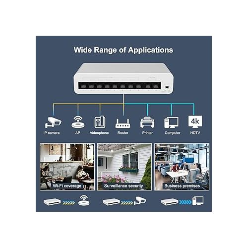  【2024 New Released】 10 Port PoE Switch, 8 PoE+ Ethernet Port 100Mbps, 96W 802.3af/at, Extend 250m, Fanless, Yuanley Unmanaged Network Switch Compatible for Hikvision, Reolink, Amcrest Security Camera