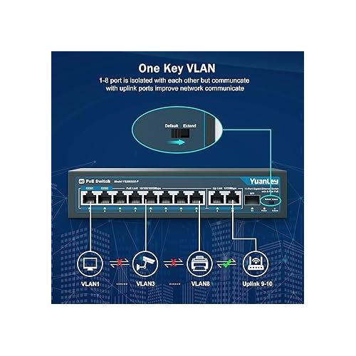  YuanLey 8 Port Gigabit PoE Switch with 2 Gigabit Uplink, 8 PoE+ Port 1000Mbps, 1 SFP Port, 120W 802.3af/at, Metal, Qos, Unmanaged Plug and Play AI Smart Detection Ethernet Switch